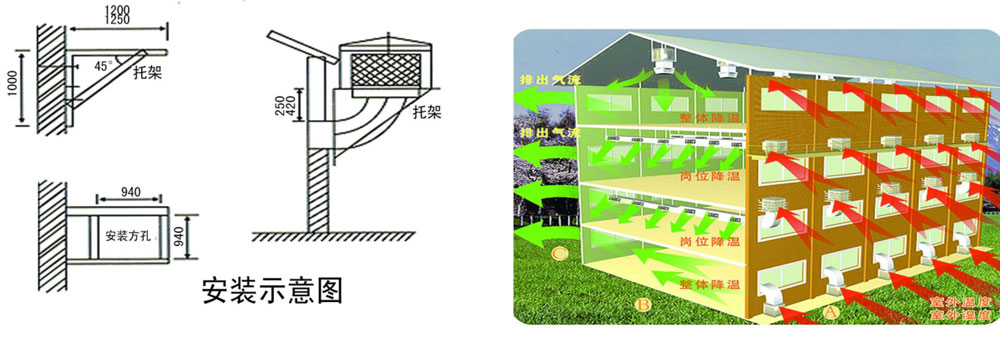 冷風(fēng)機(jī)環(huán)?？照{(diào)
